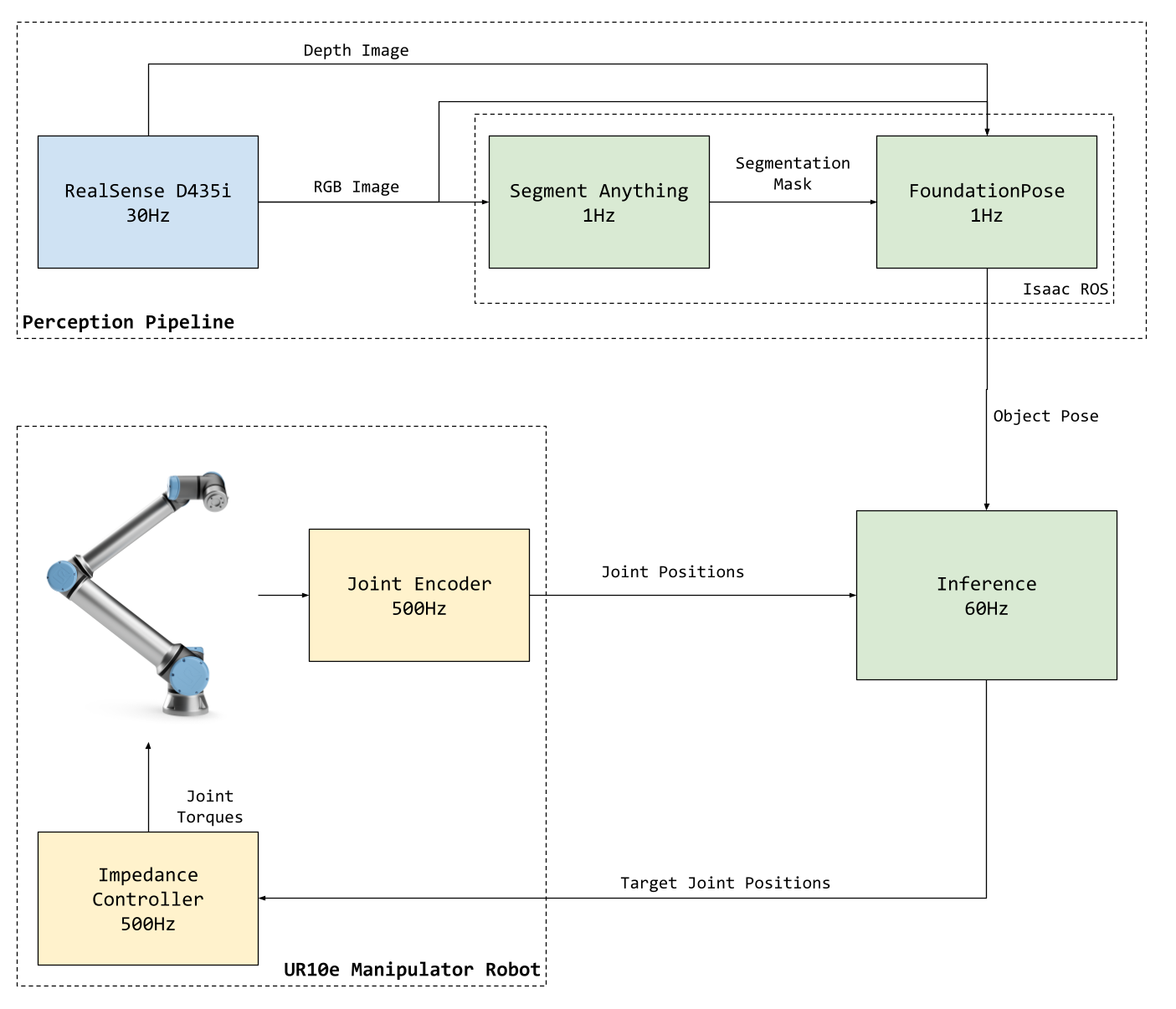 Industrial gear assembly: Isaac Lab RL with sim-to-real on UR10e